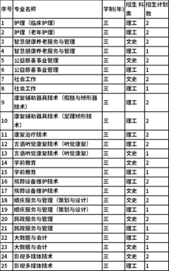 2022年北京社会管理职业学院跨山西单招报名考试信息——招生辅助服务详解