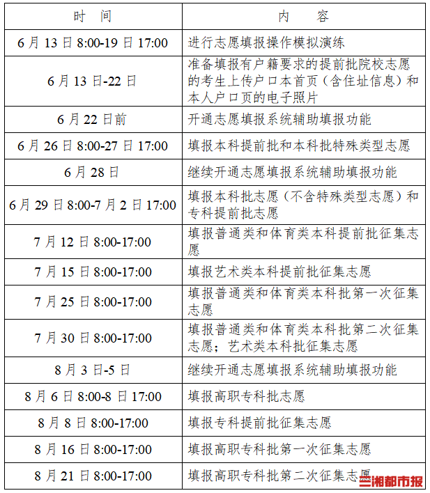 志愿填报“双重大礼” 6250字深度指南来啦！今天最后一场