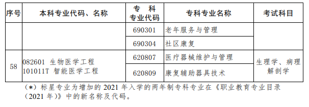 河南专升本跨专业报考详解 政策、限制与策略