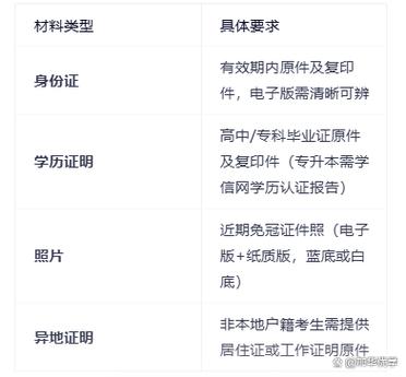 招生辅助服务 一站式解决您的升学难题